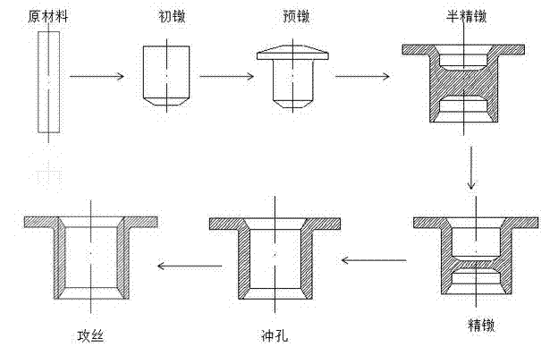 Forming method of thin-wall nut