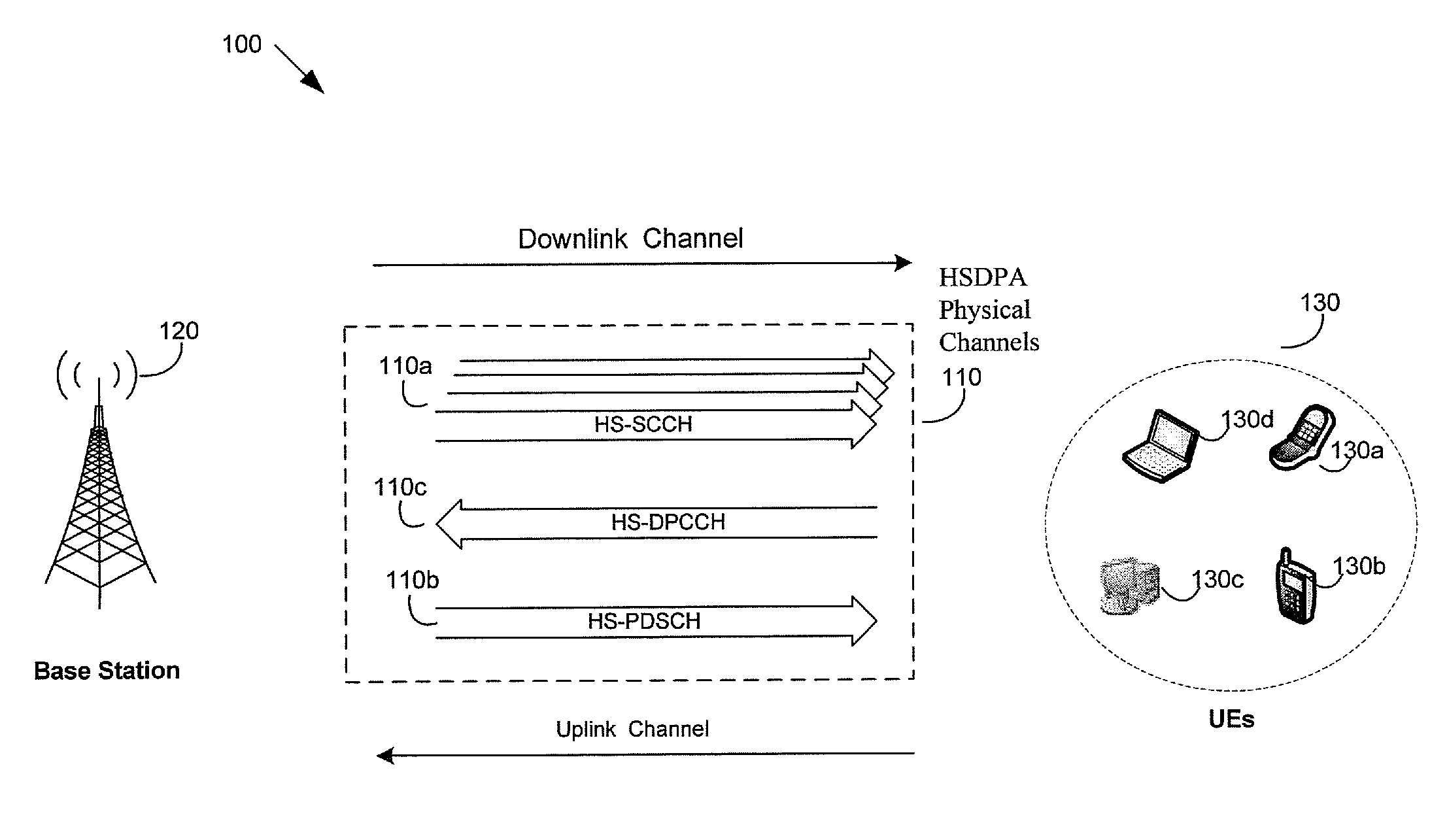 Method and system for enhanced cell-fach/pch downlink receiver