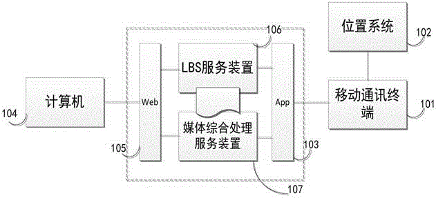 Method and system for obtaining multiple visual medical services rapidly based on LBS