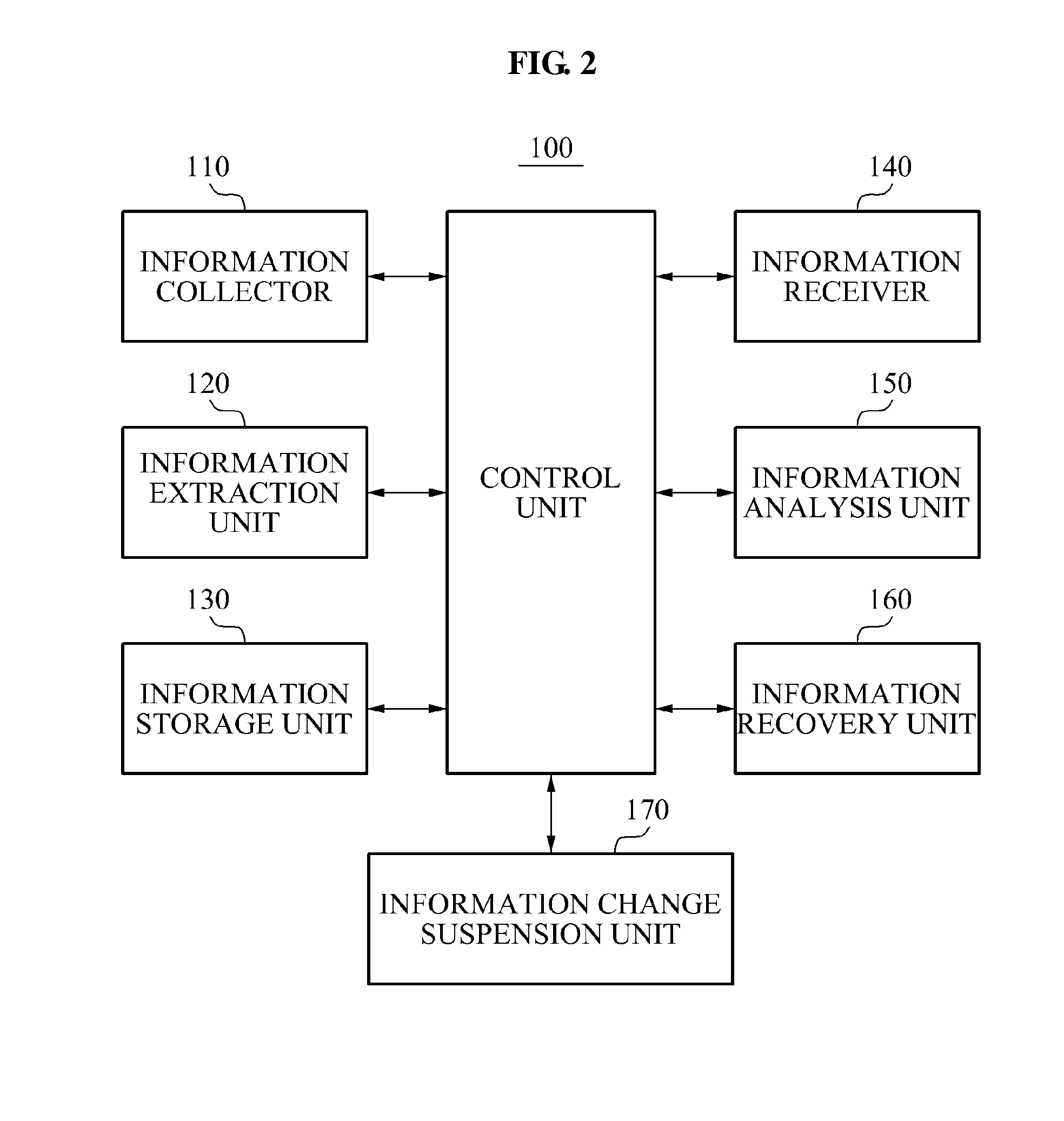 Method and apparatus for information recovery using snapshot database