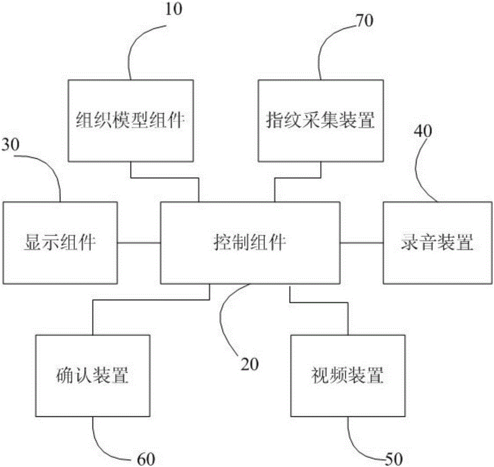 High simulation multimedia physician-patient communication system