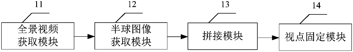 Method and device for achieving bullet time shooting effect and panoramic camera