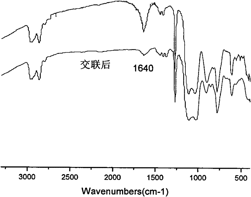 Method for synthesizing zirconium-containing polysilane