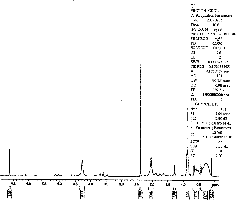 Method for synthesizing zirconium-containing polysilane