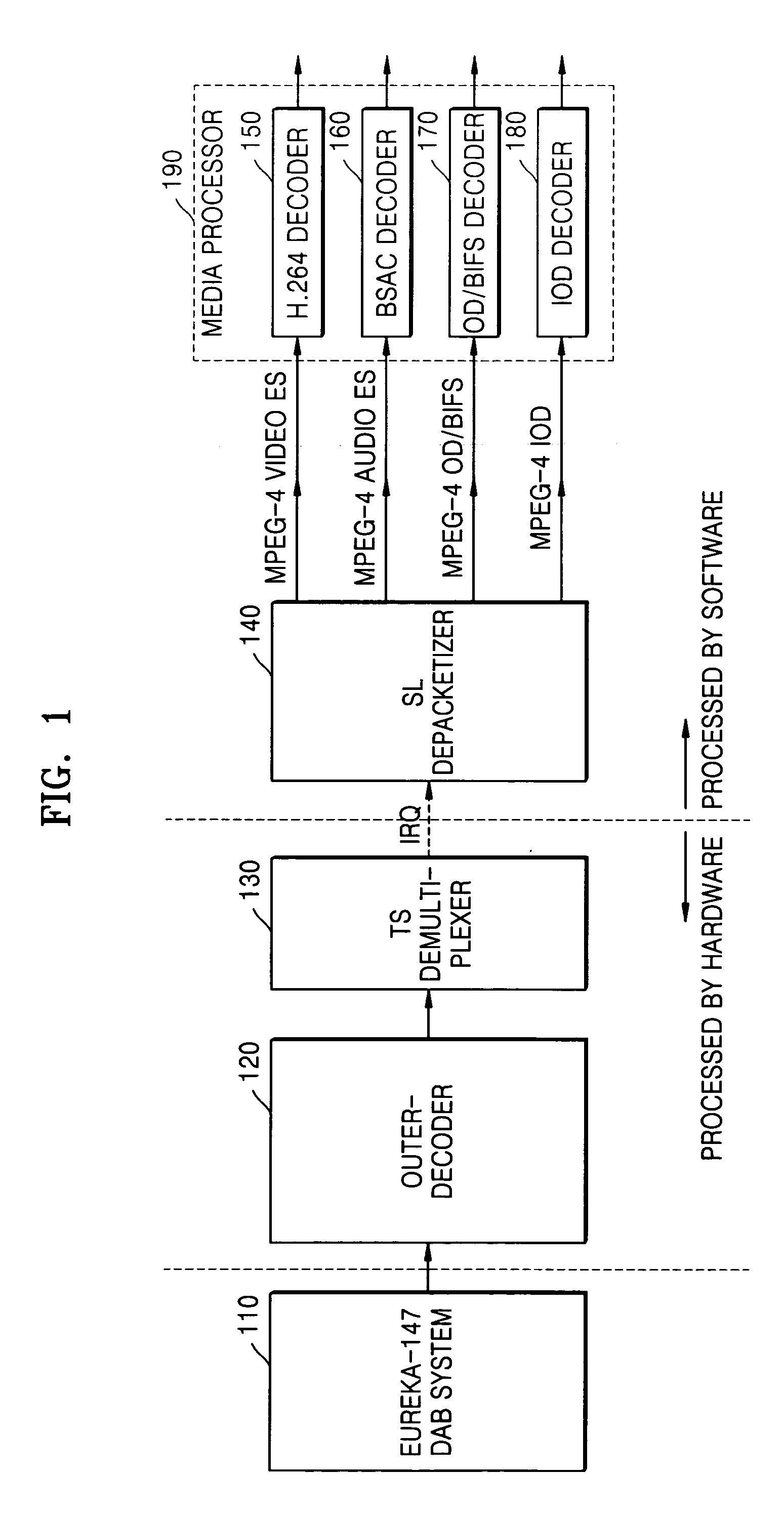 Method and apparatus for processing transmission error in DMB system