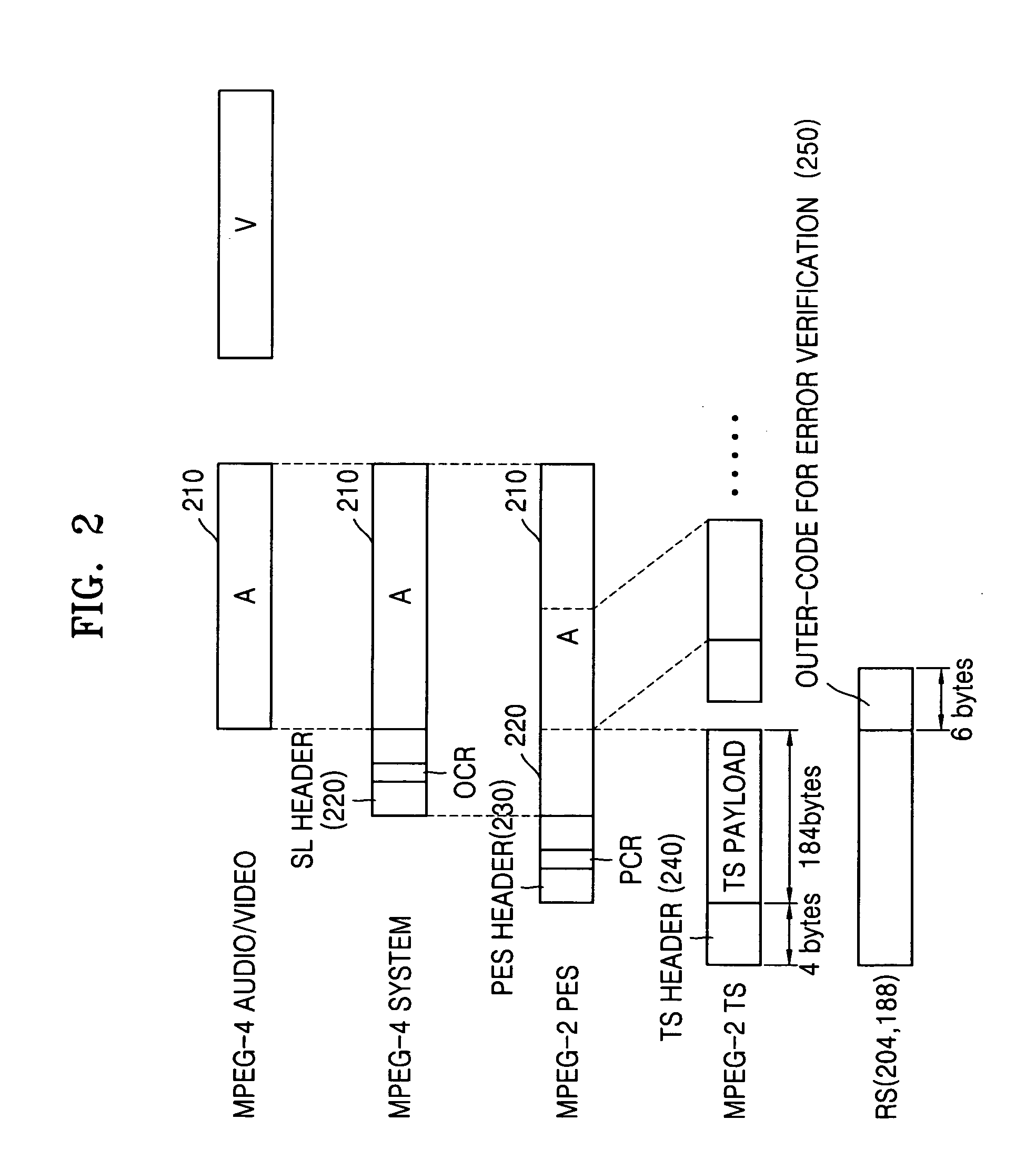 Method and apparatus for processing transmission error in DMB system