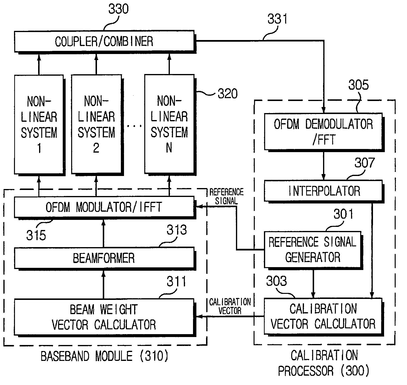 Apparatus and method for calibrating transmission paths in a multicarrier communication system using multiple antennas