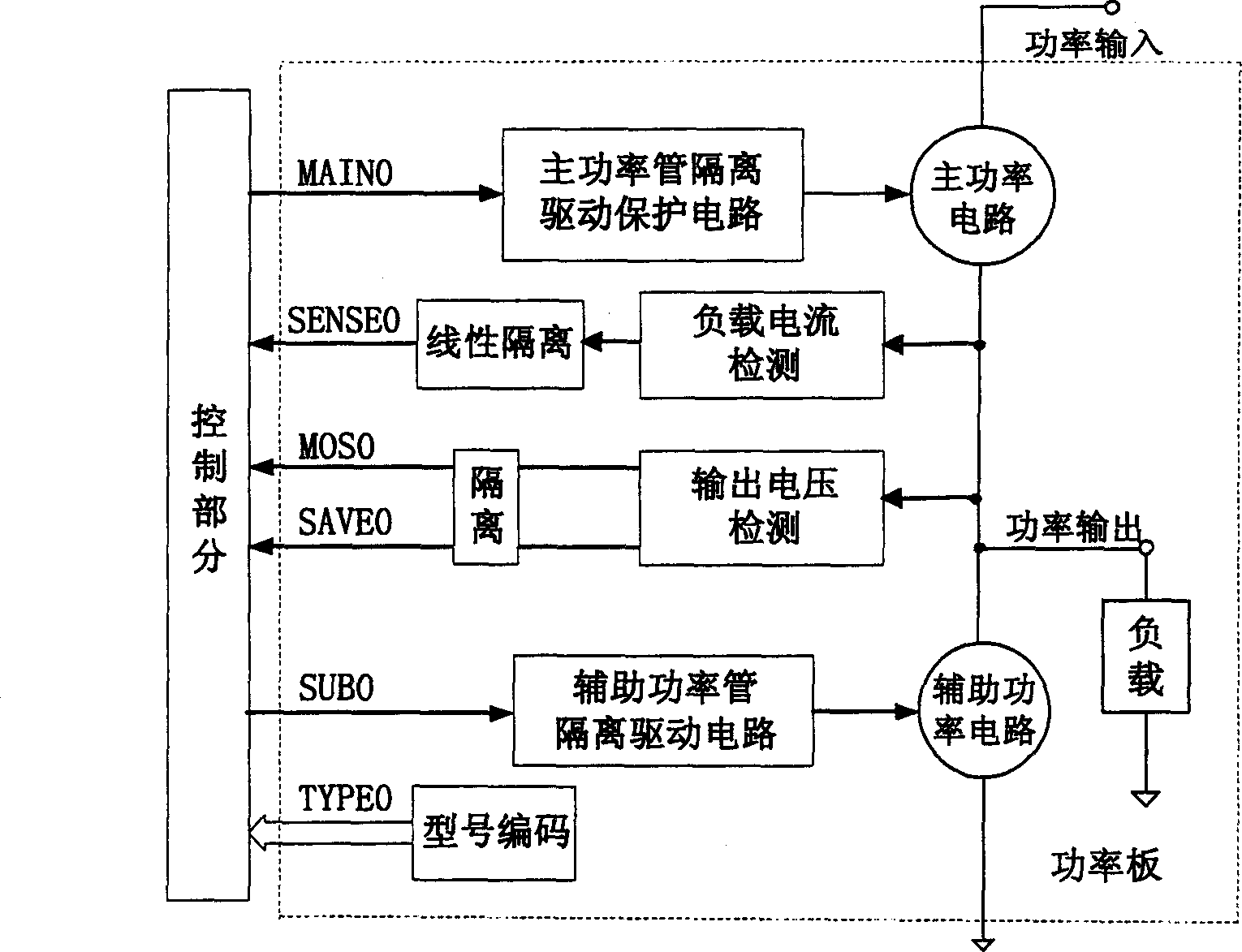 Multipath solid-state power switch digitized integration controlling method