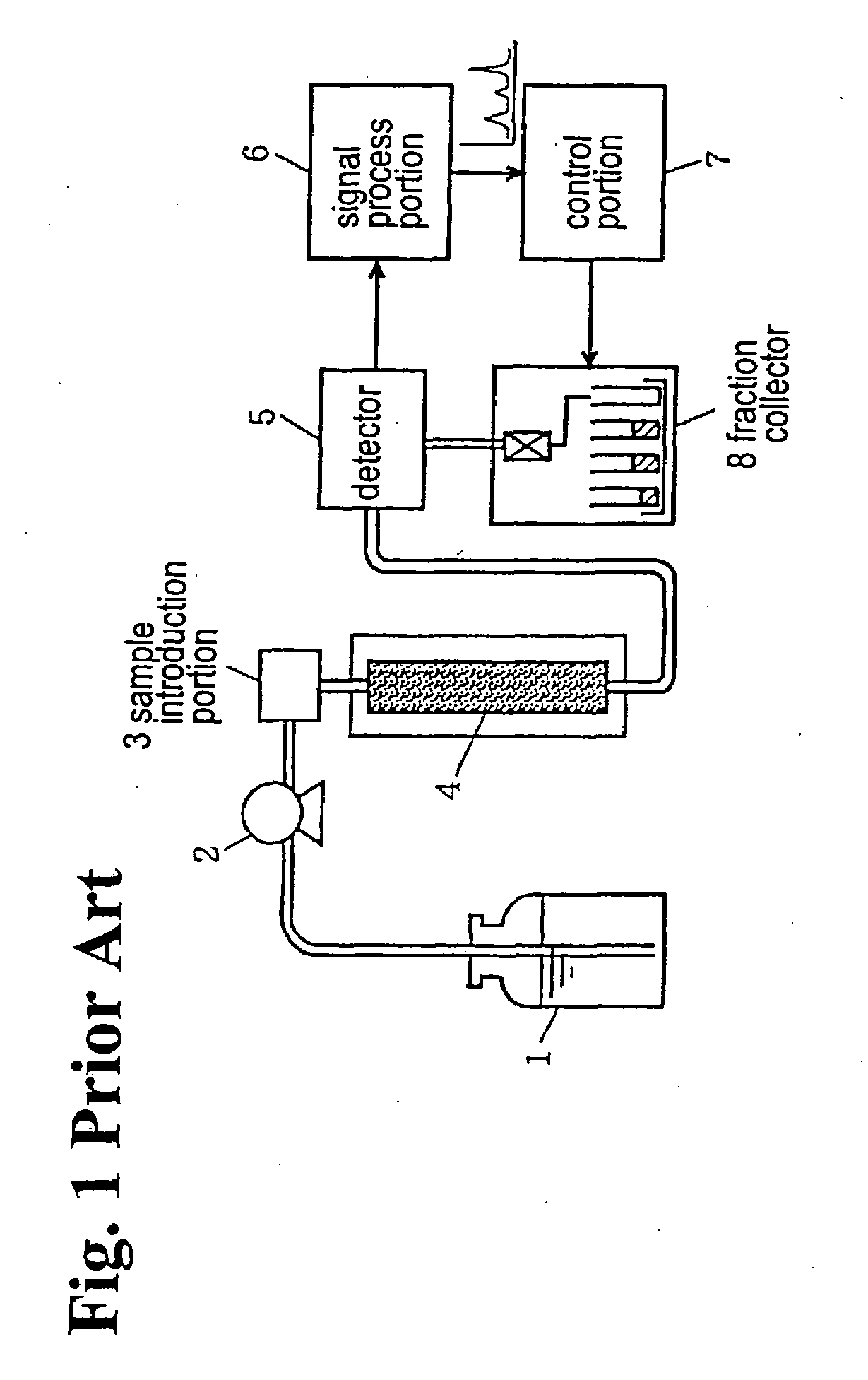 Method for fractionating various components contained in a sample solution by liquid chromatograph mass spectrometer