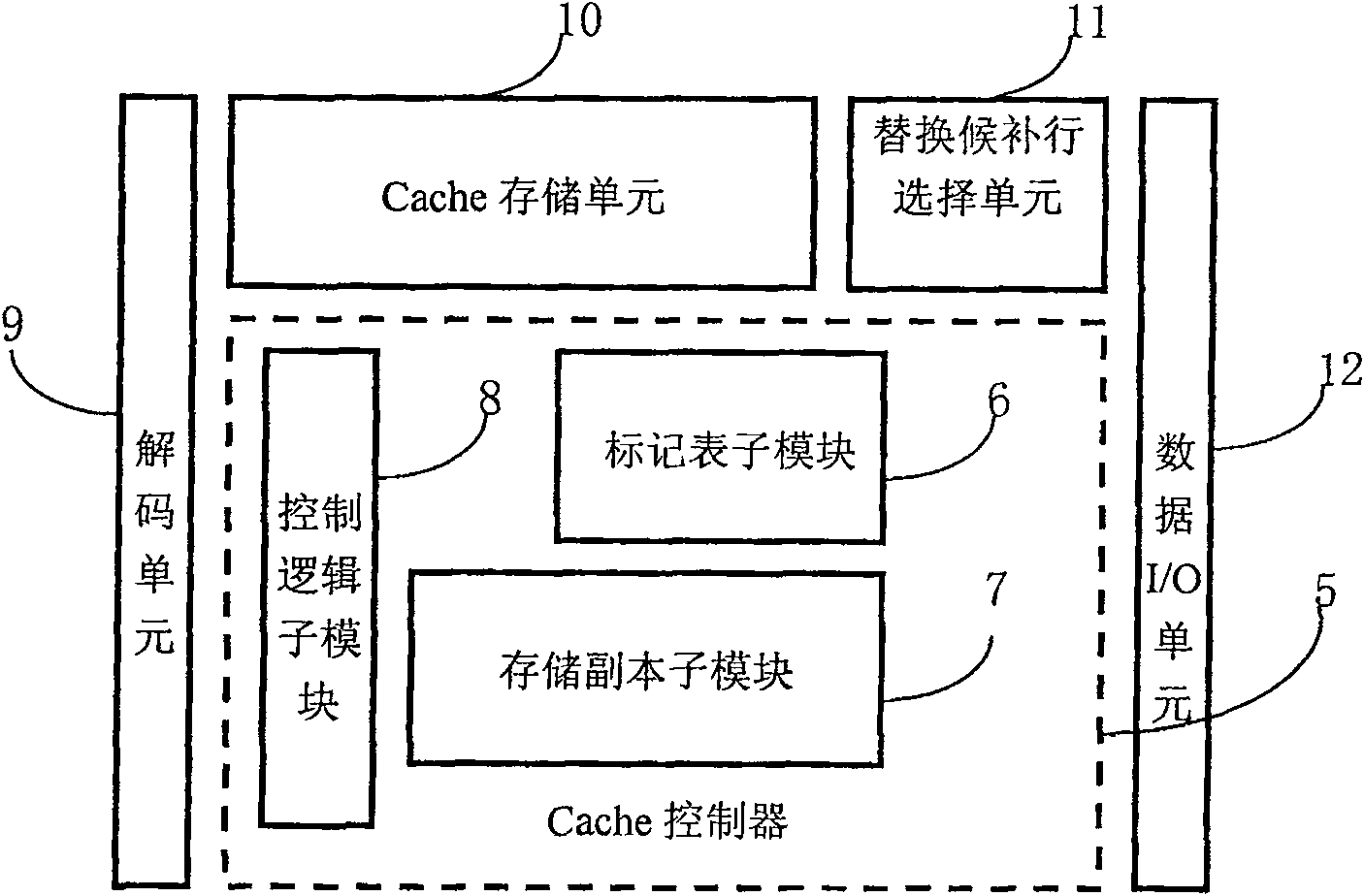 Software controllable Cache implementing method facing flush type application