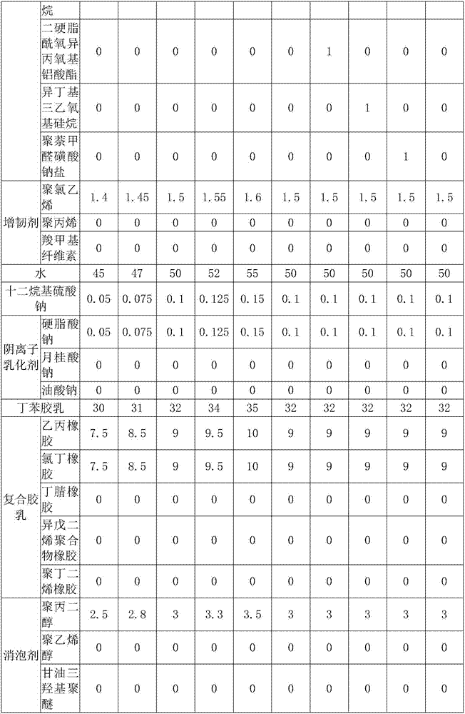 High-elasticity rubber waterproof paint and preparation method thereof