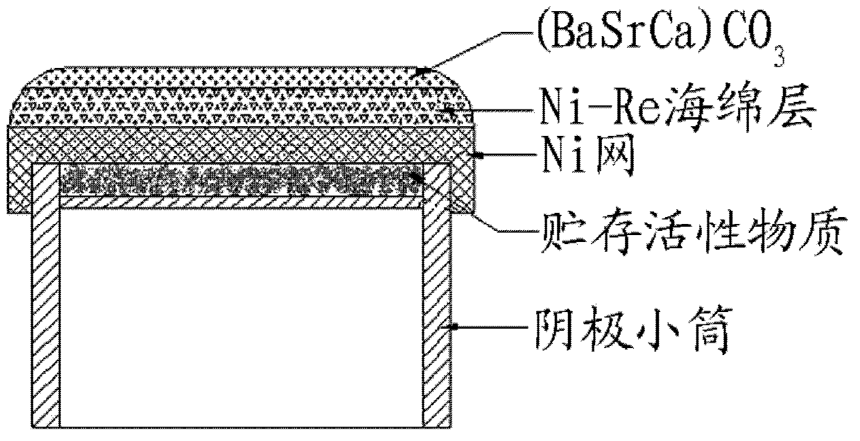 Method for preparing Ni-Re sponge oxide cathode