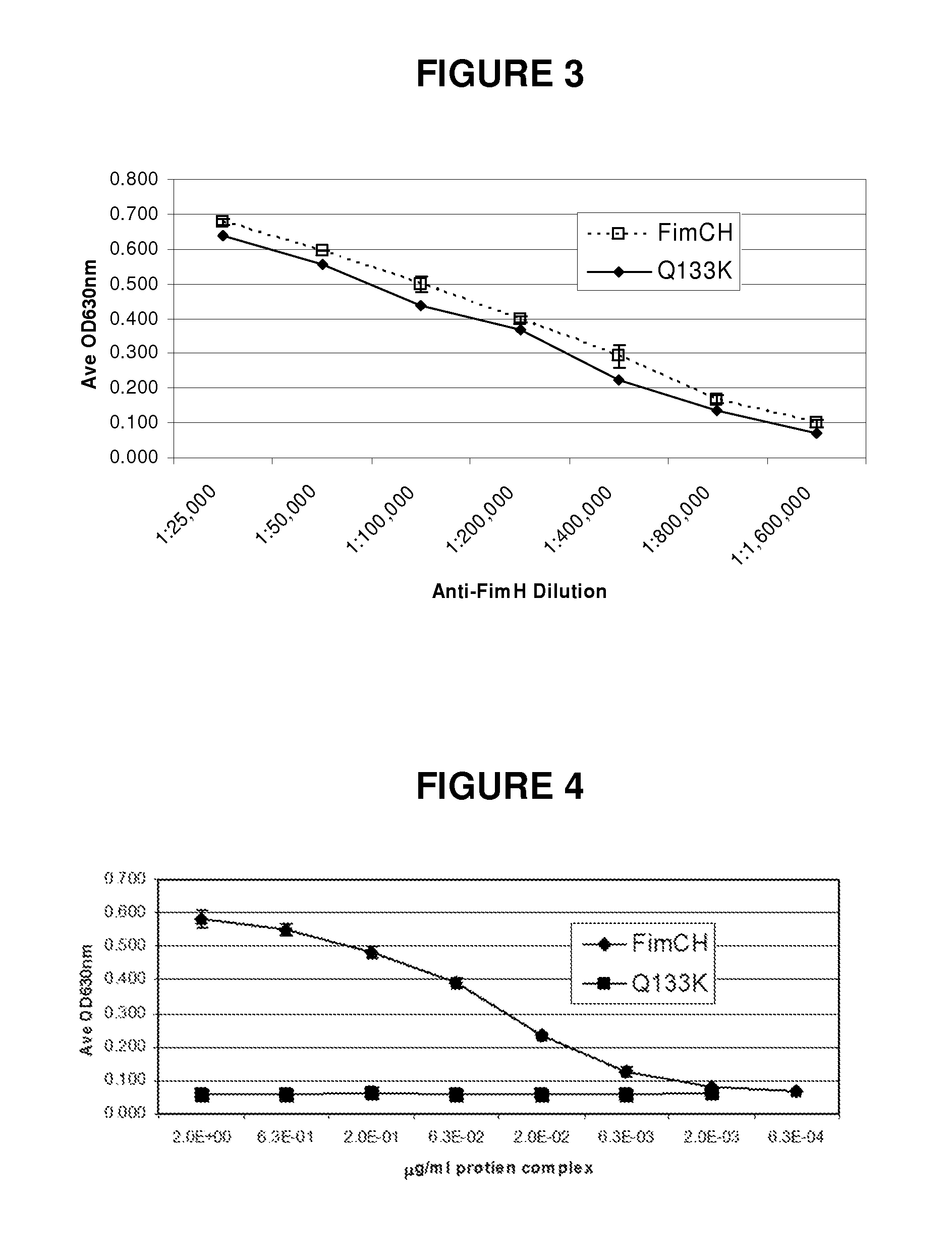 Compositions of vaccines and adjuvants and methods for the treatment of urinary tract infections