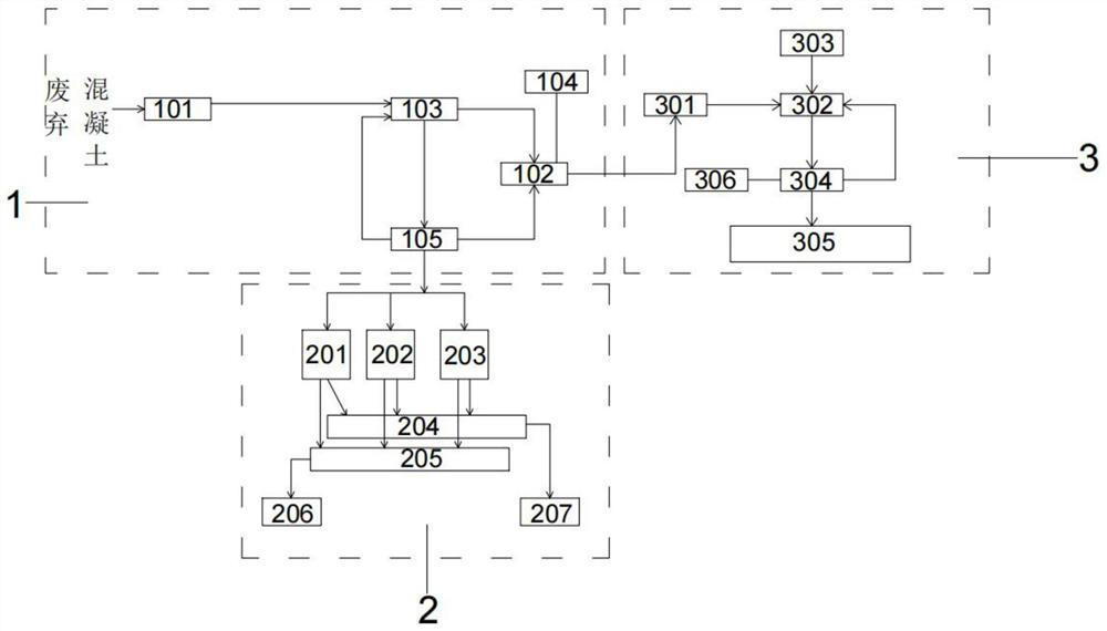 Efficient preparation system for waste concrete regenerated sand powder