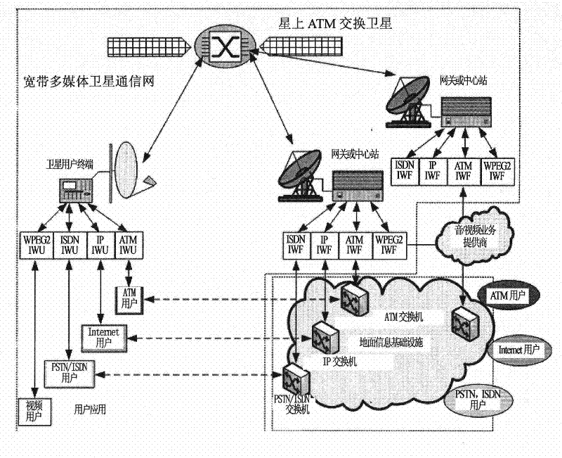 Closed-loop congestion control method based on cross-layer cache management in broadband multimedia satellite system