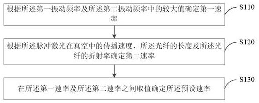 Distributed communication method, system and device based on optical fiber sensing and storage medium