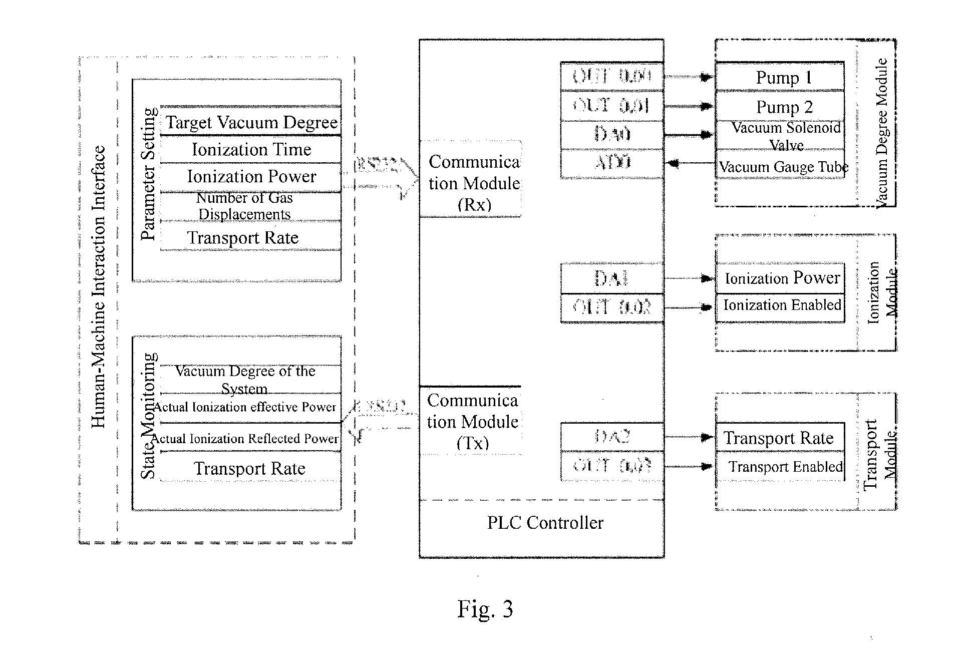 Control System of Full-Automatic Cold Plasma Seed Processor