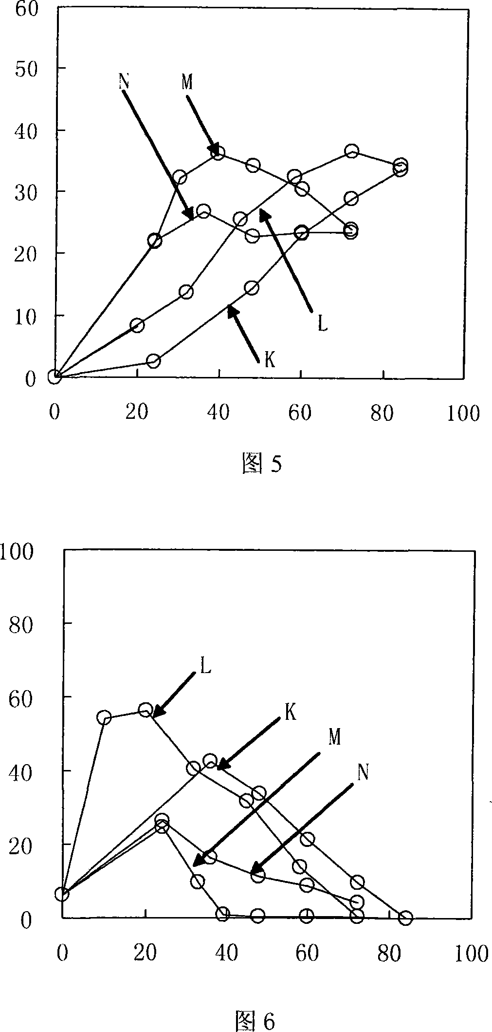 Maize flour low-temperature synchronous saccharification technique by double enzymatical process and its application
