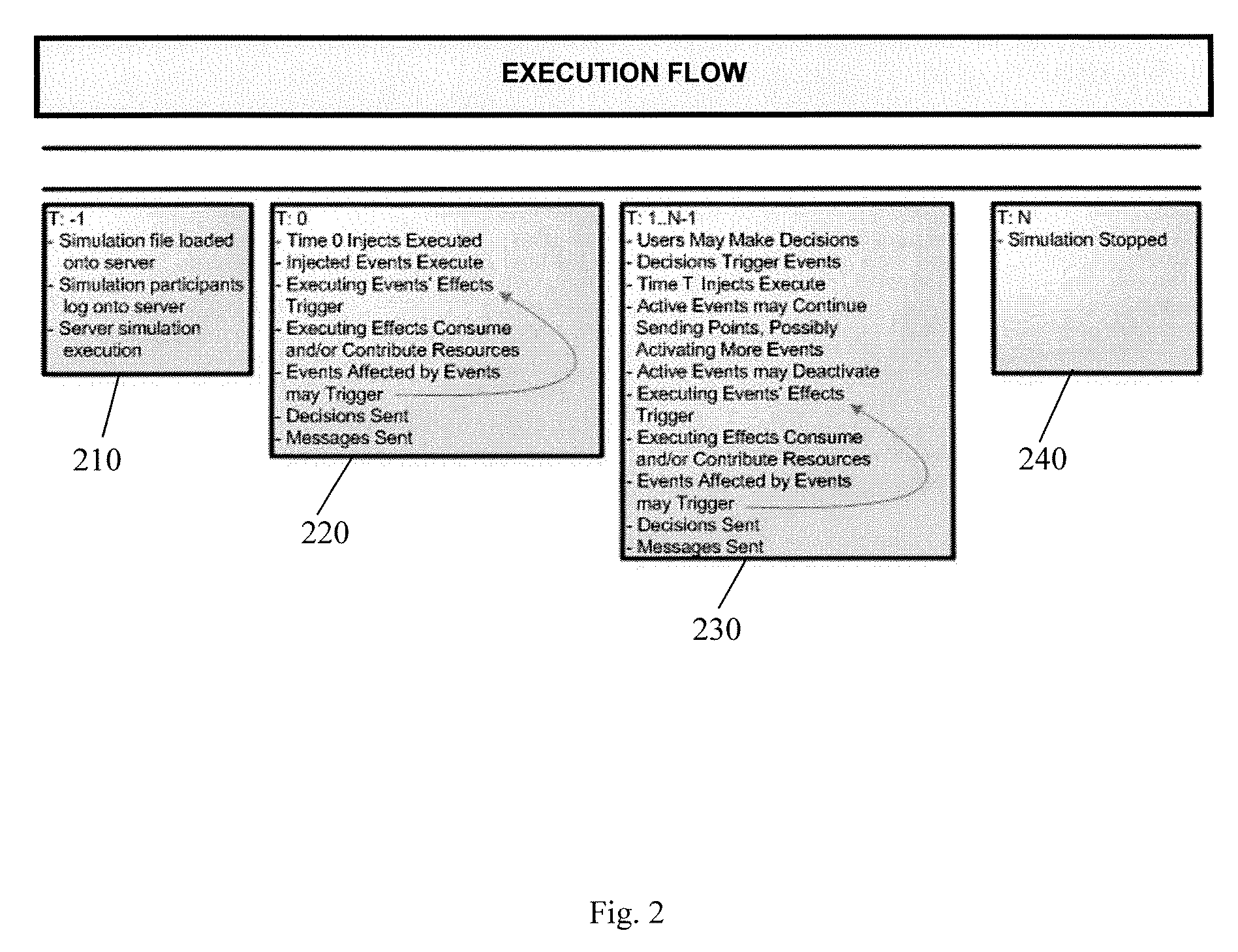 System and Method of Interactive Situation Simulation