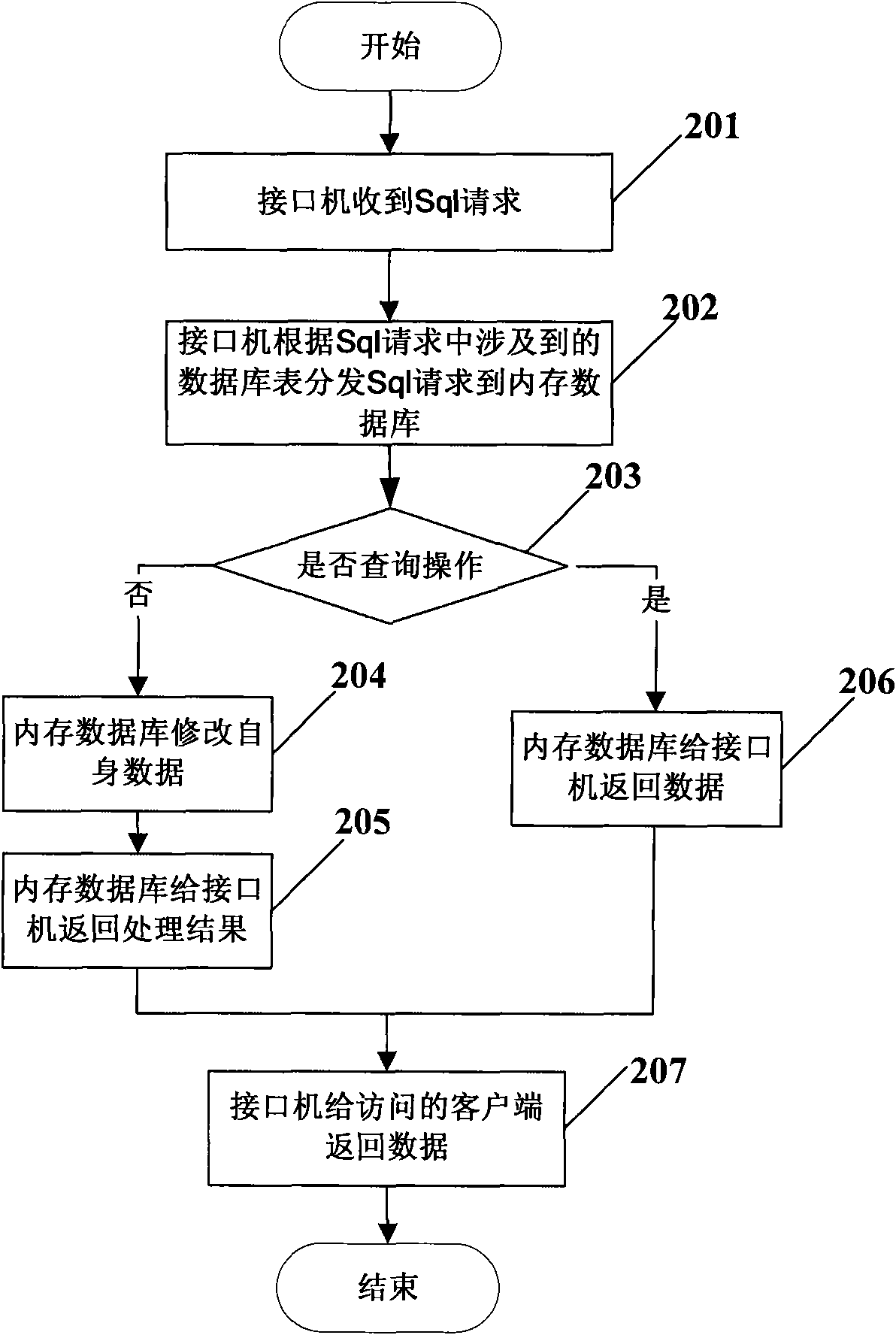 Memory database system for realizing distributed storage and application thereof