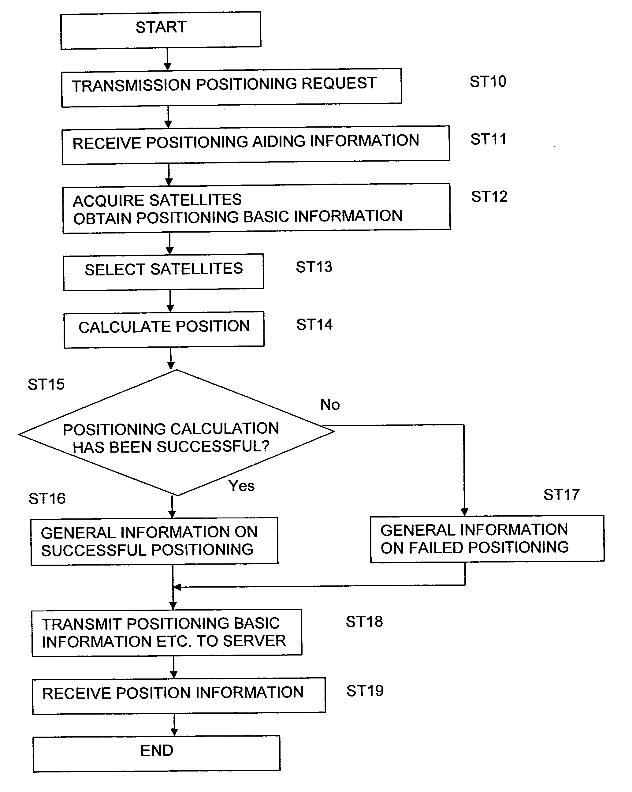 Positioning system, positioning terminal, information provision device, positioning method, control program for positioning system, and computer-readable recording medium for recording control program for positioning system