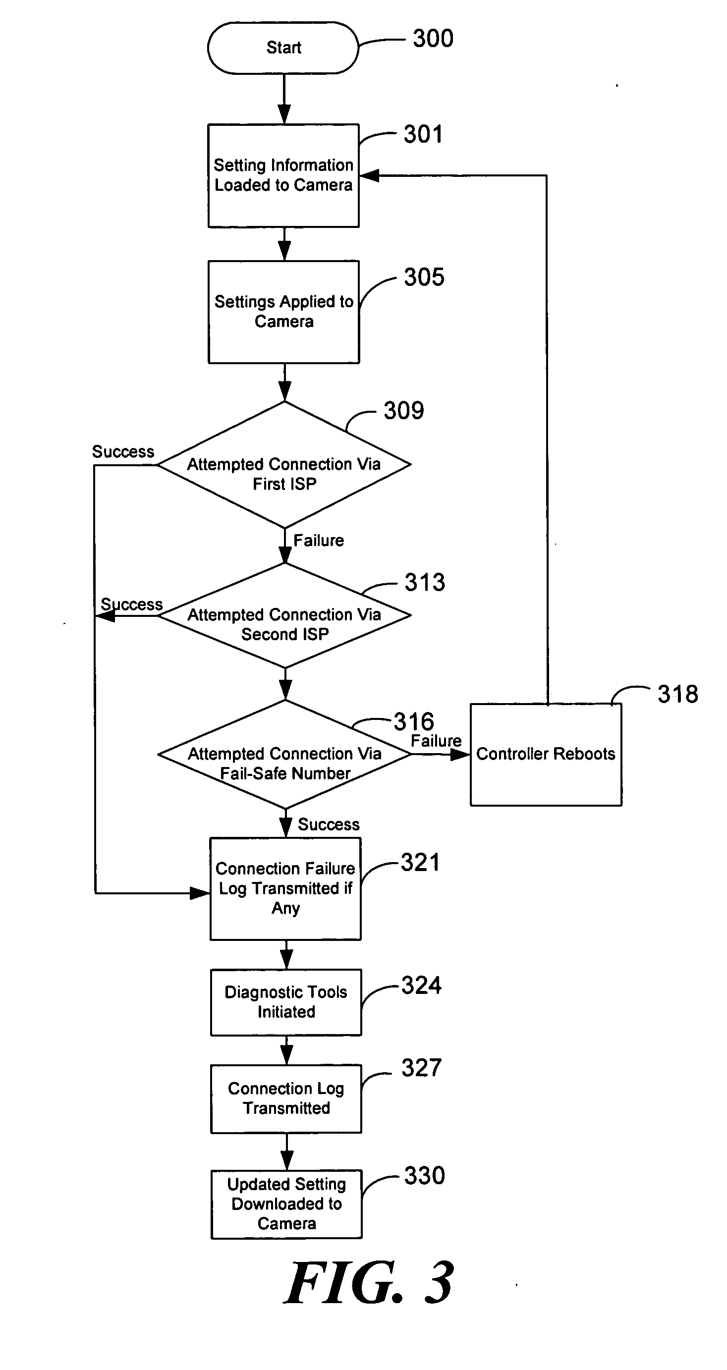 Automated remote monitoring system for construction sites