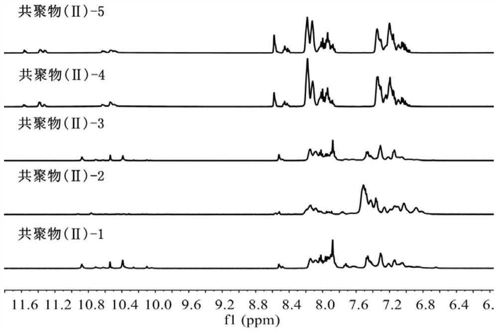 Self-supporting homogeneous forward osmosis membrane capable of eliminating internal concentration polarization and its preparation method and application