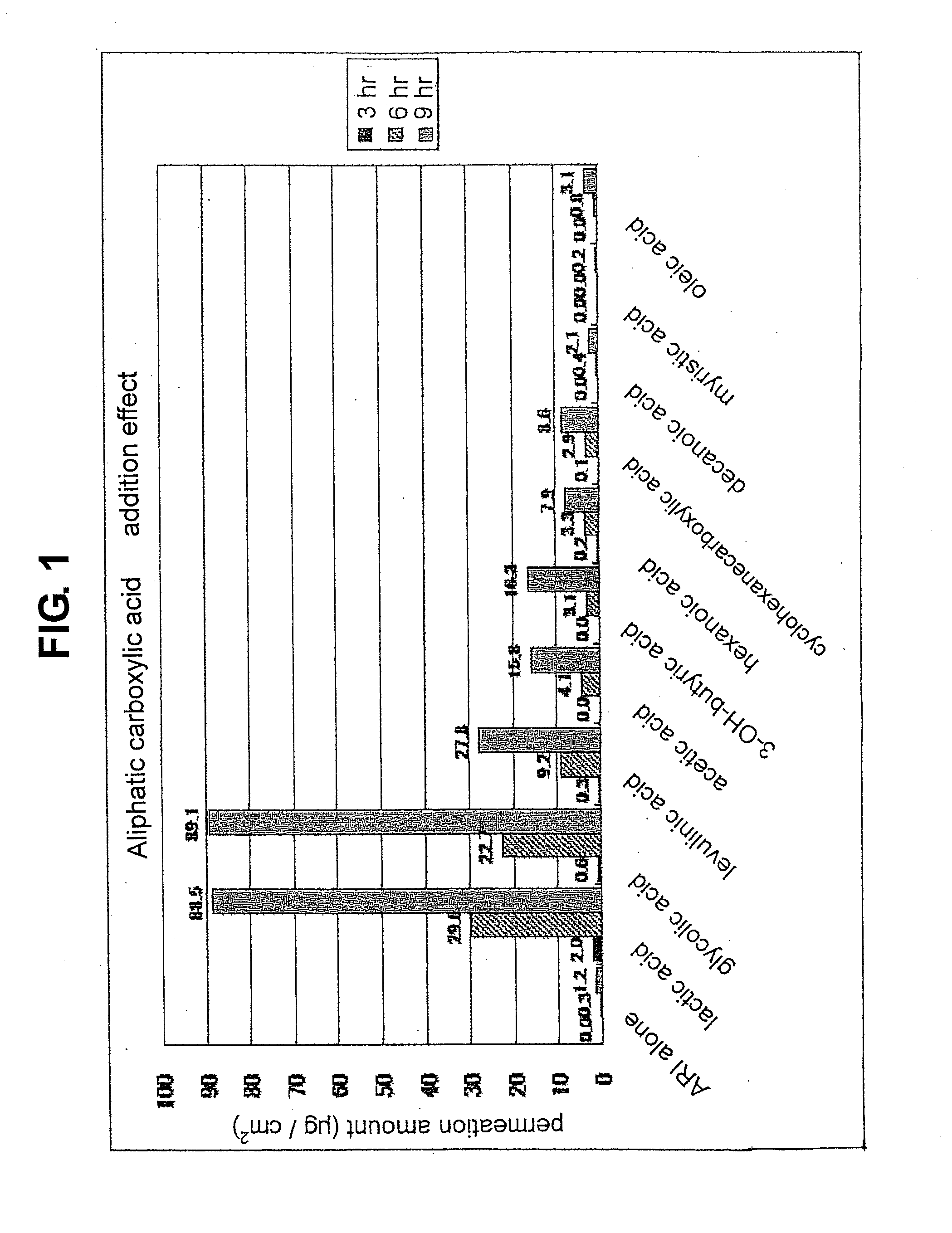 Composition for external application comprising aripiprazole and organic acid as active ingredients