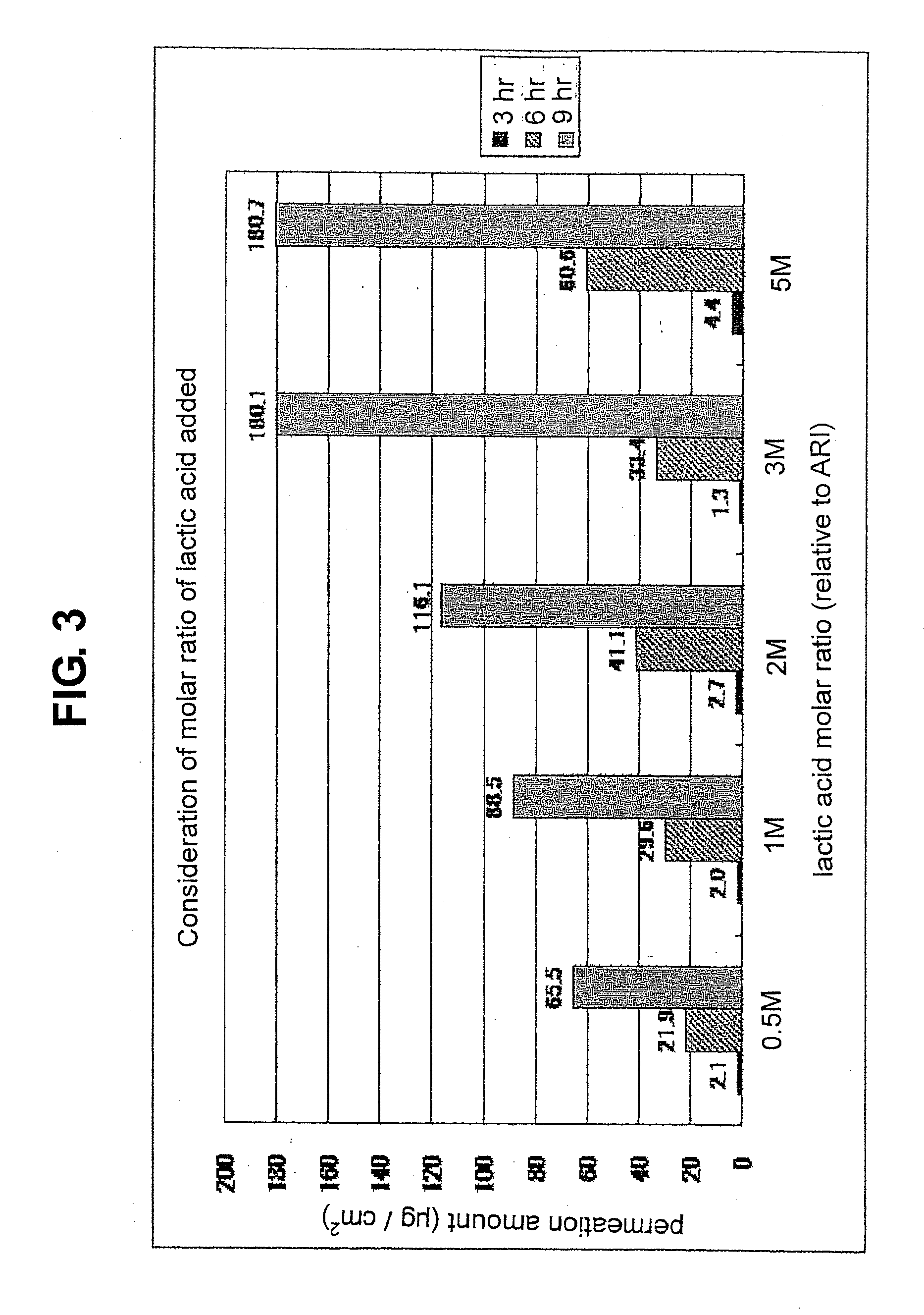 Composition for external application comprising aripiprazole and organic acid as active ingredients