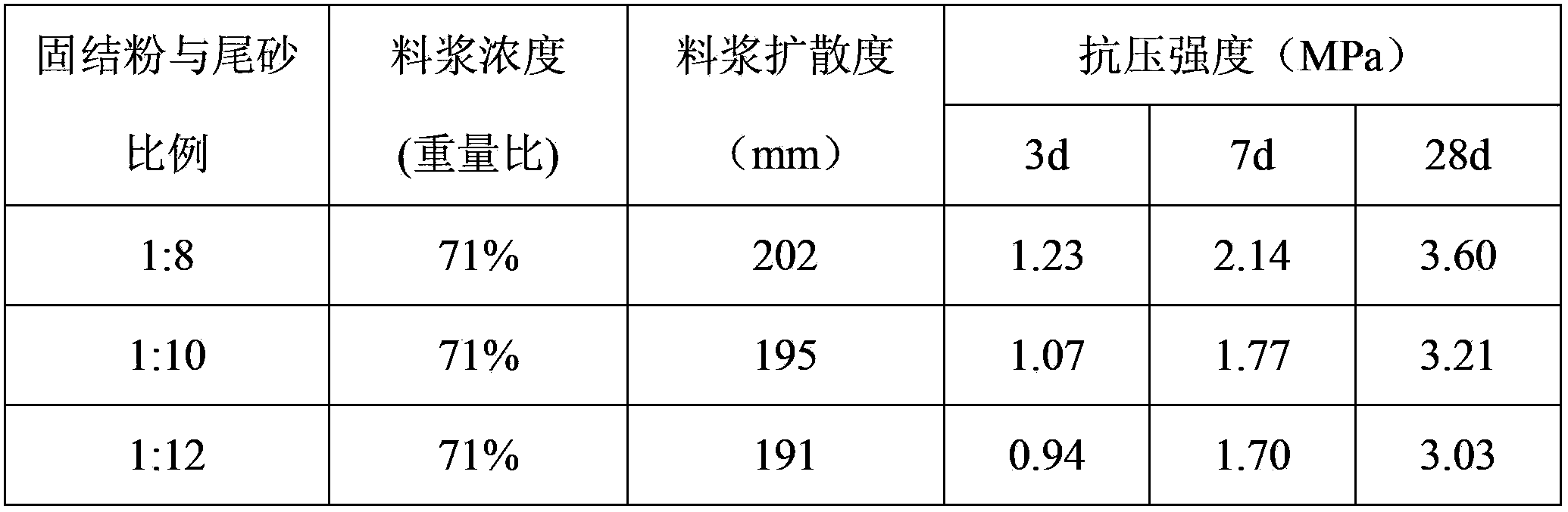 Filling and consolidating powder for mining purposes and use thereof