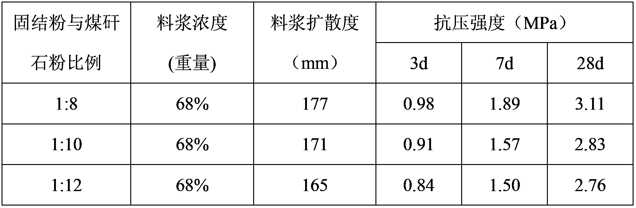 Filling and consolidating powder for mining purposes and use thereof