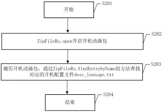 Boot animation language configuration method and system based on smart television