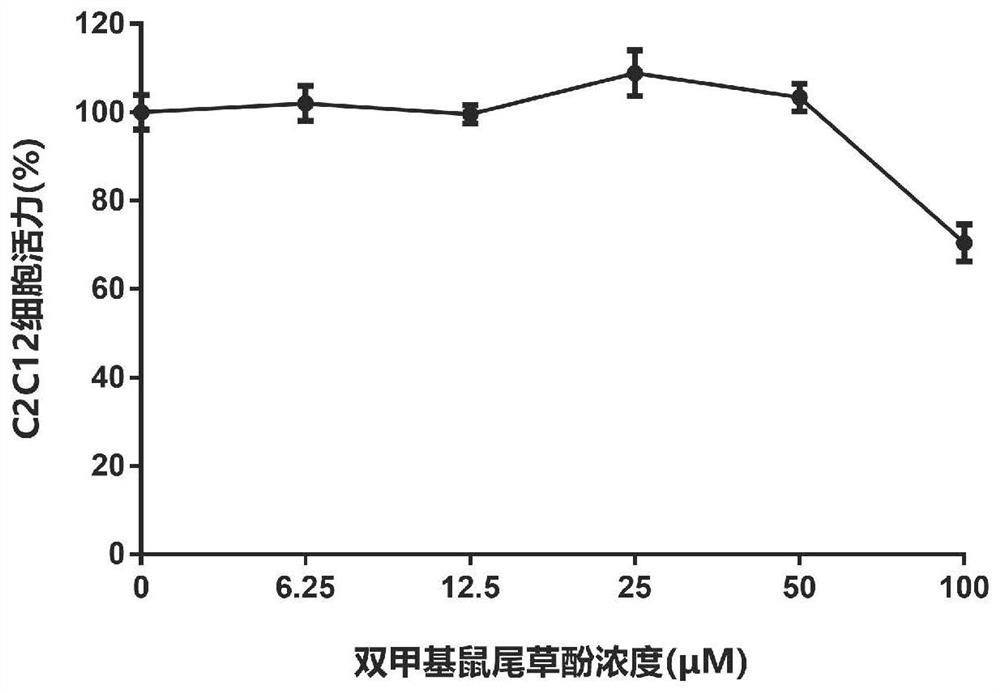 Application of dimethyl carnosol in preparation of medicine for treating cachexia disease