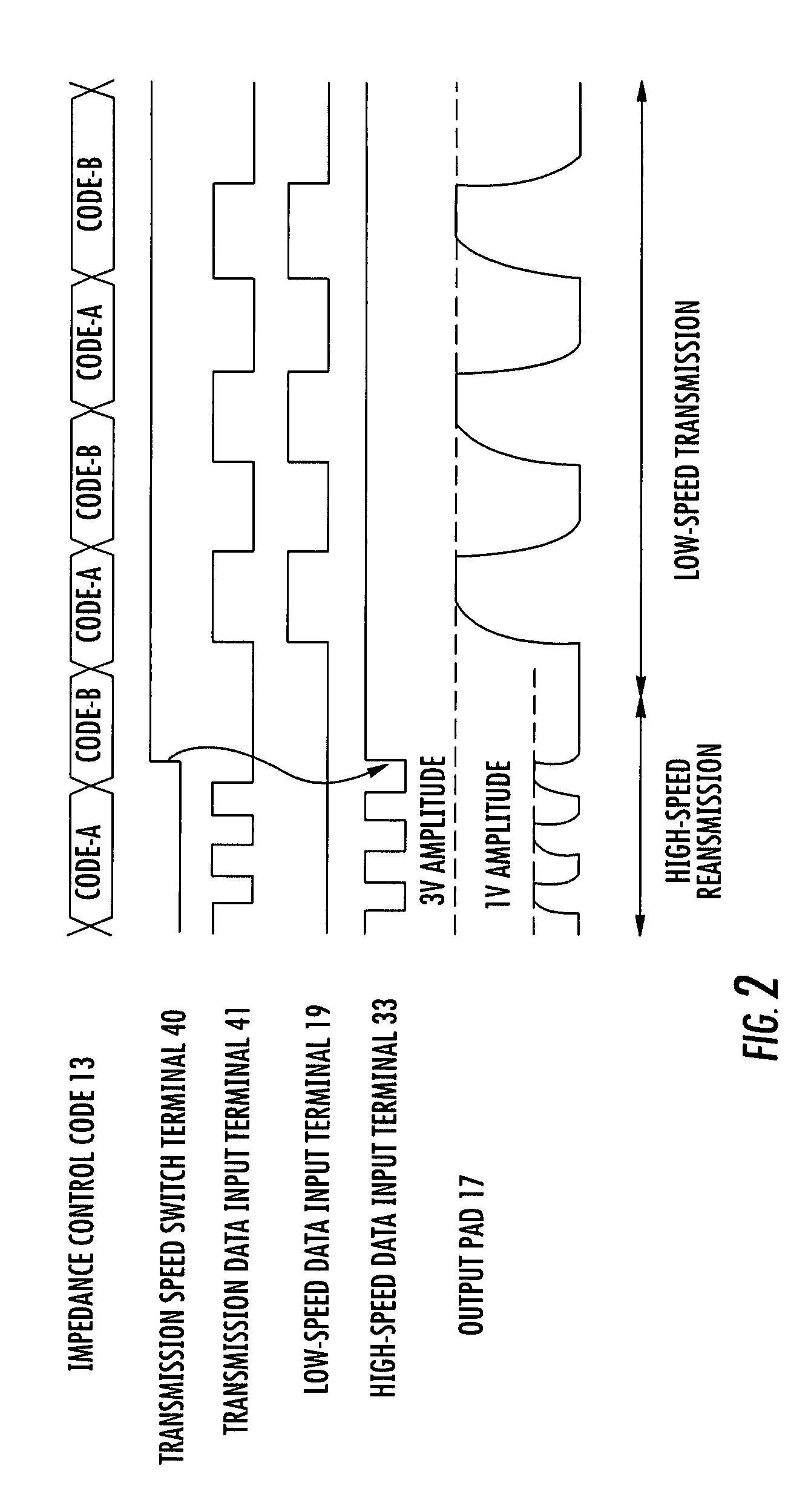 Data transmission circuit and data transmission method with two transmission modes