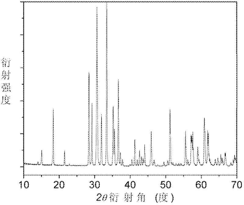 In-Ga-O base oxide thermoelectric ceramic material and preparation method thereof
