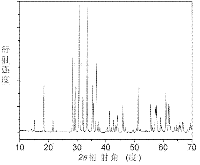 In-Ga-O base oxide thermoelectric ceramic material and preparation method thereof