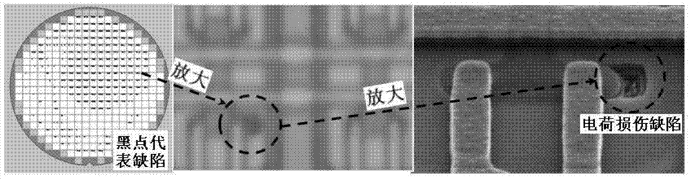 A method for detecting charge damage in photolithography process