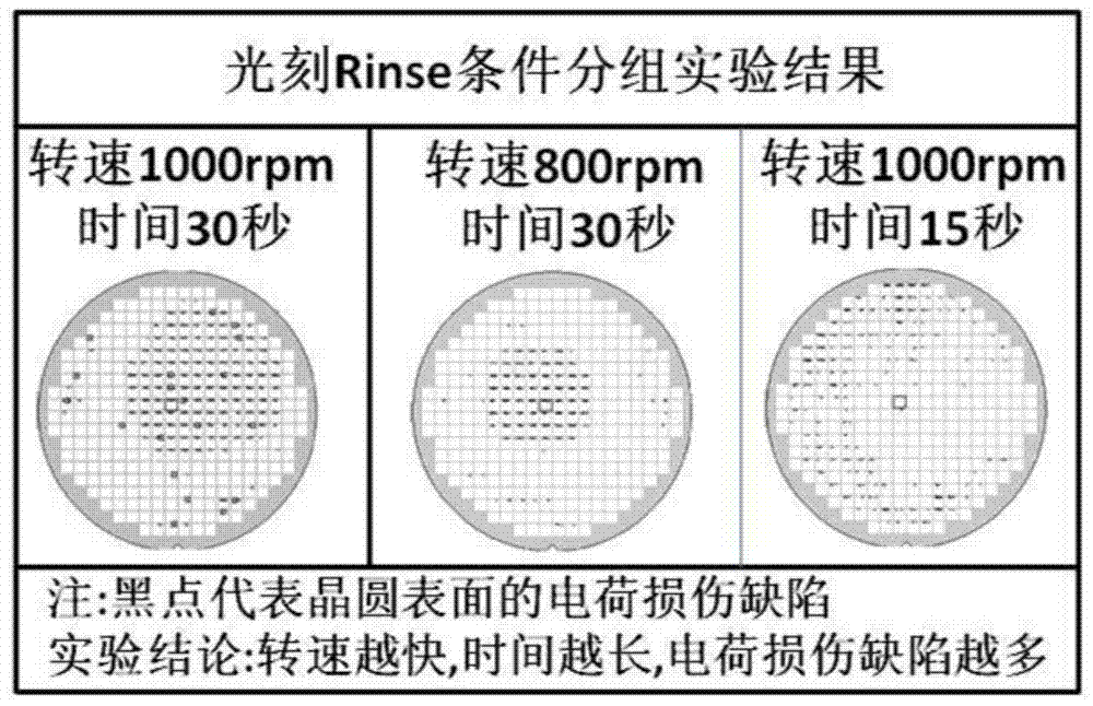 A method for detecting charge damage in photolithography process