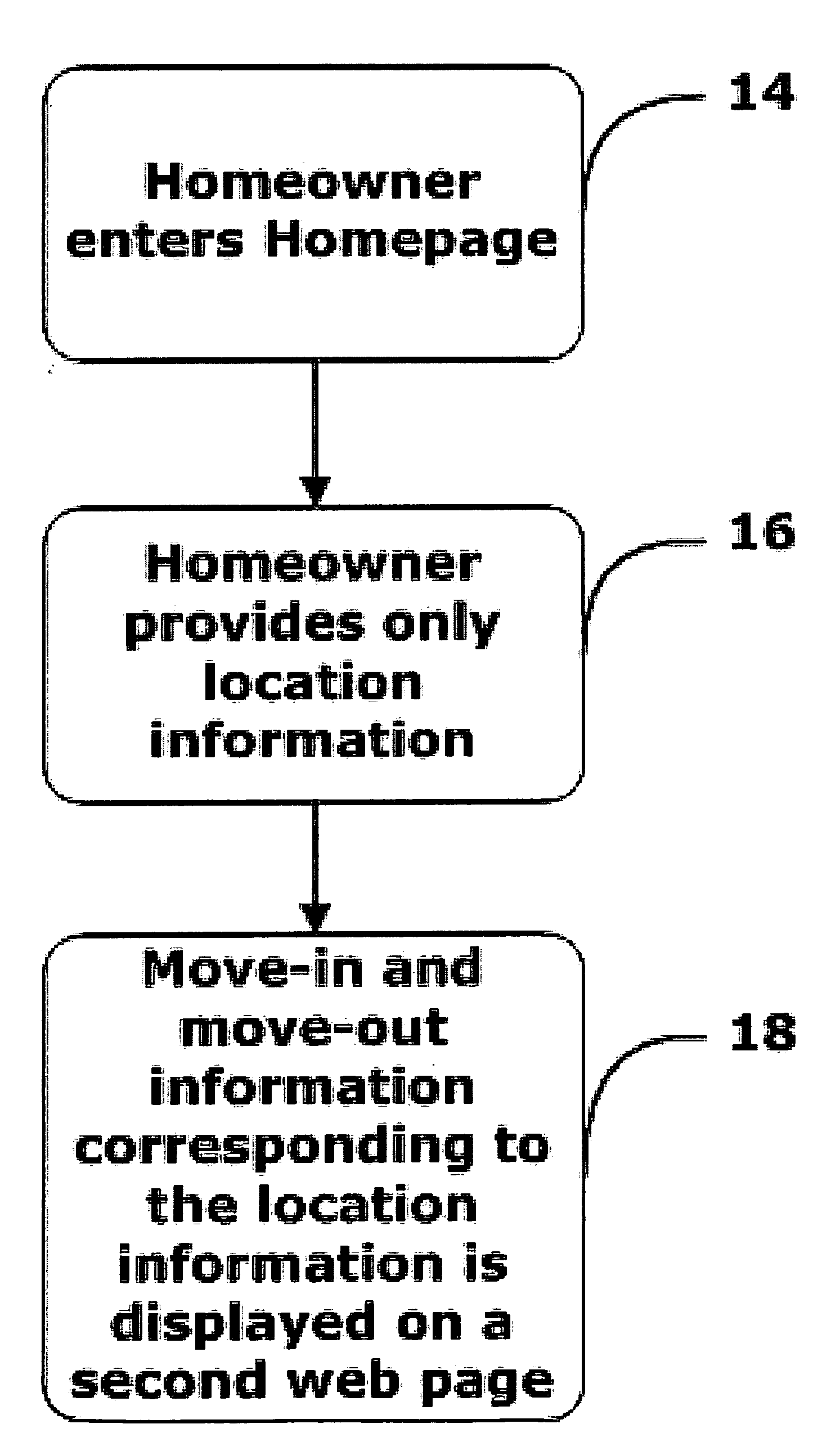 System for simply and directly providing local information based solely on zip code information