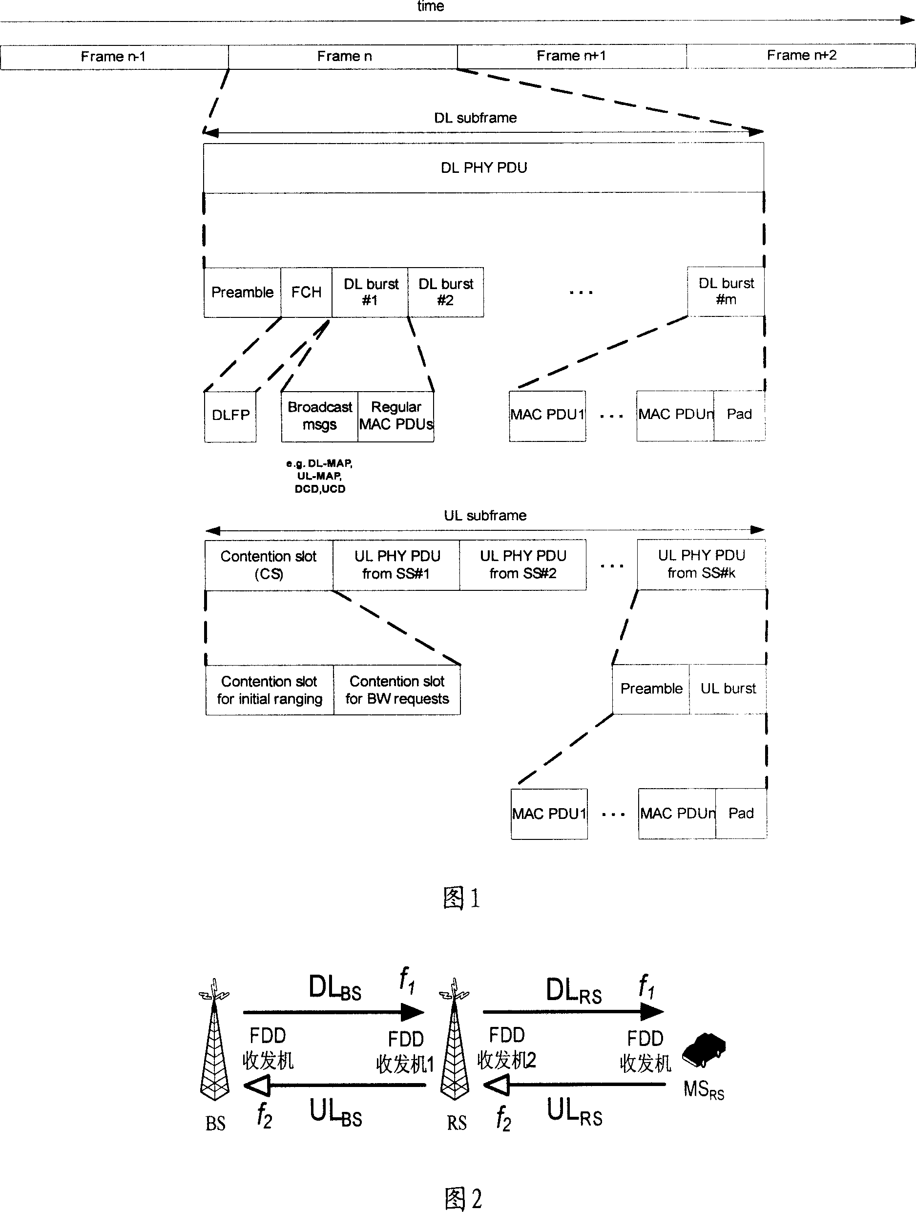 A system and method for wireless transfer communication