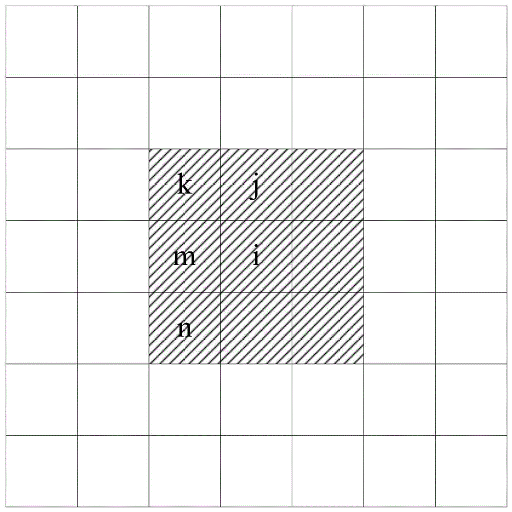 Chemical Mechanical Polishing Method and Chip Layout Equivalent Feature Parameter Extraction Method