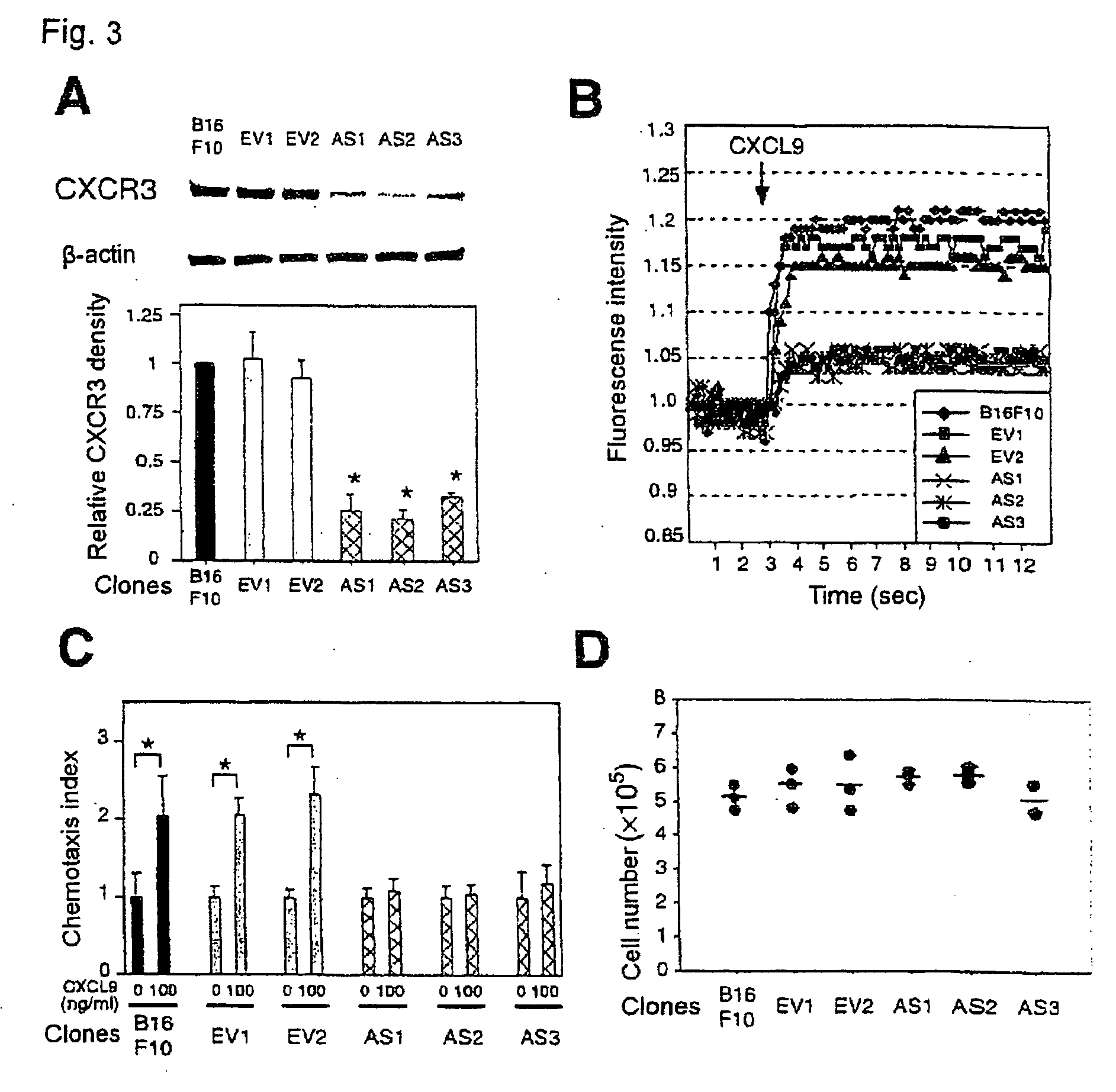 Pharmaceutical composition comprising cxcr3 inhibitor