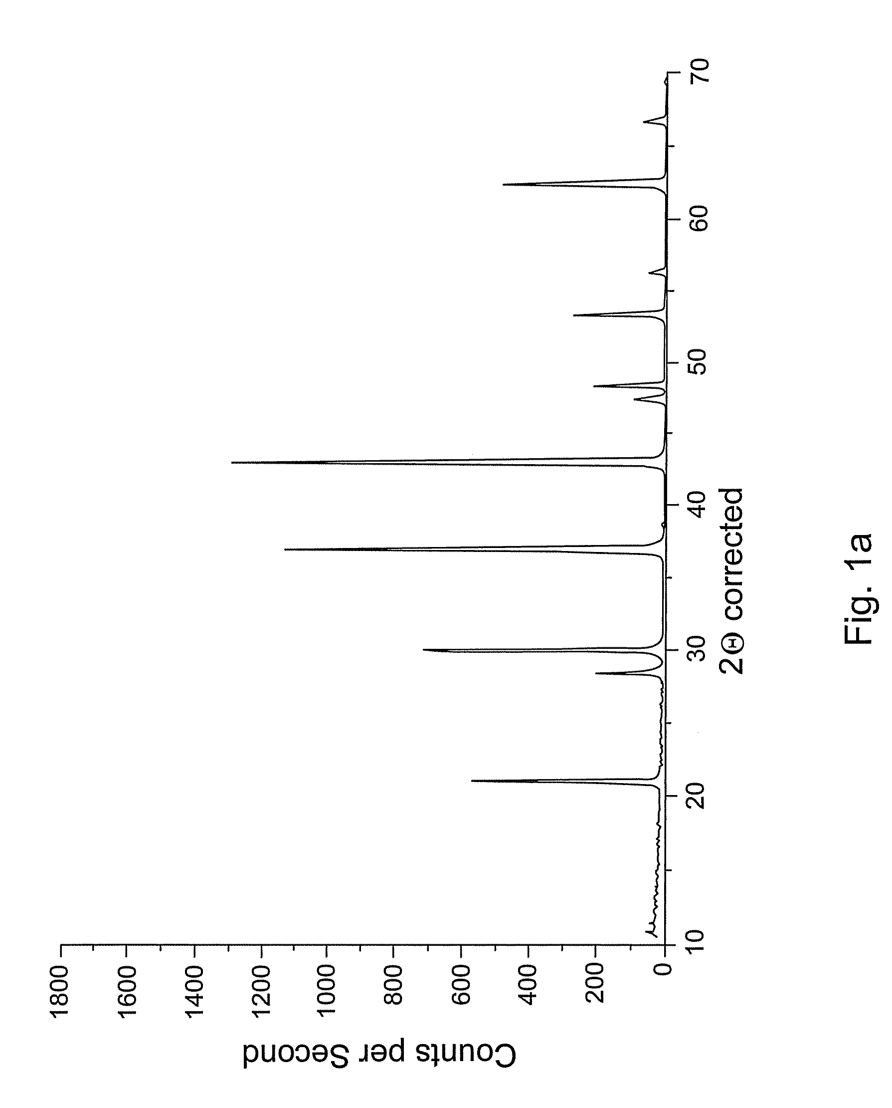 Production of high-purity niobium monoxide and capacitor production therefrom