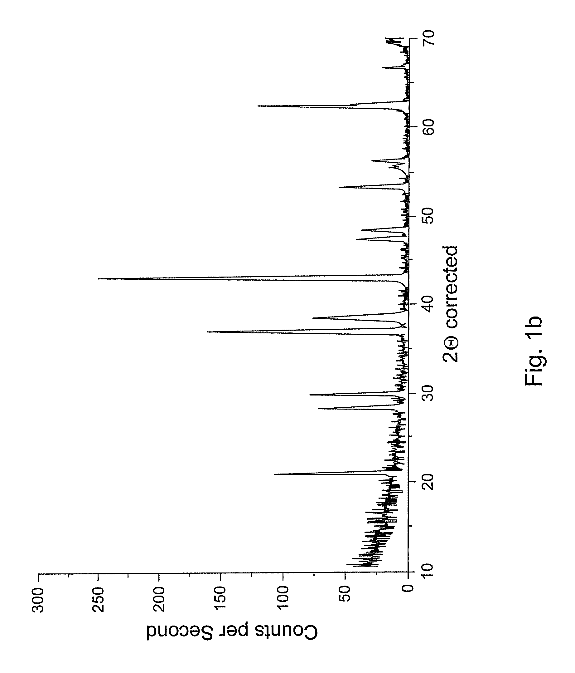 Production of high-purity niobium monoxide and capacitor production therefrom