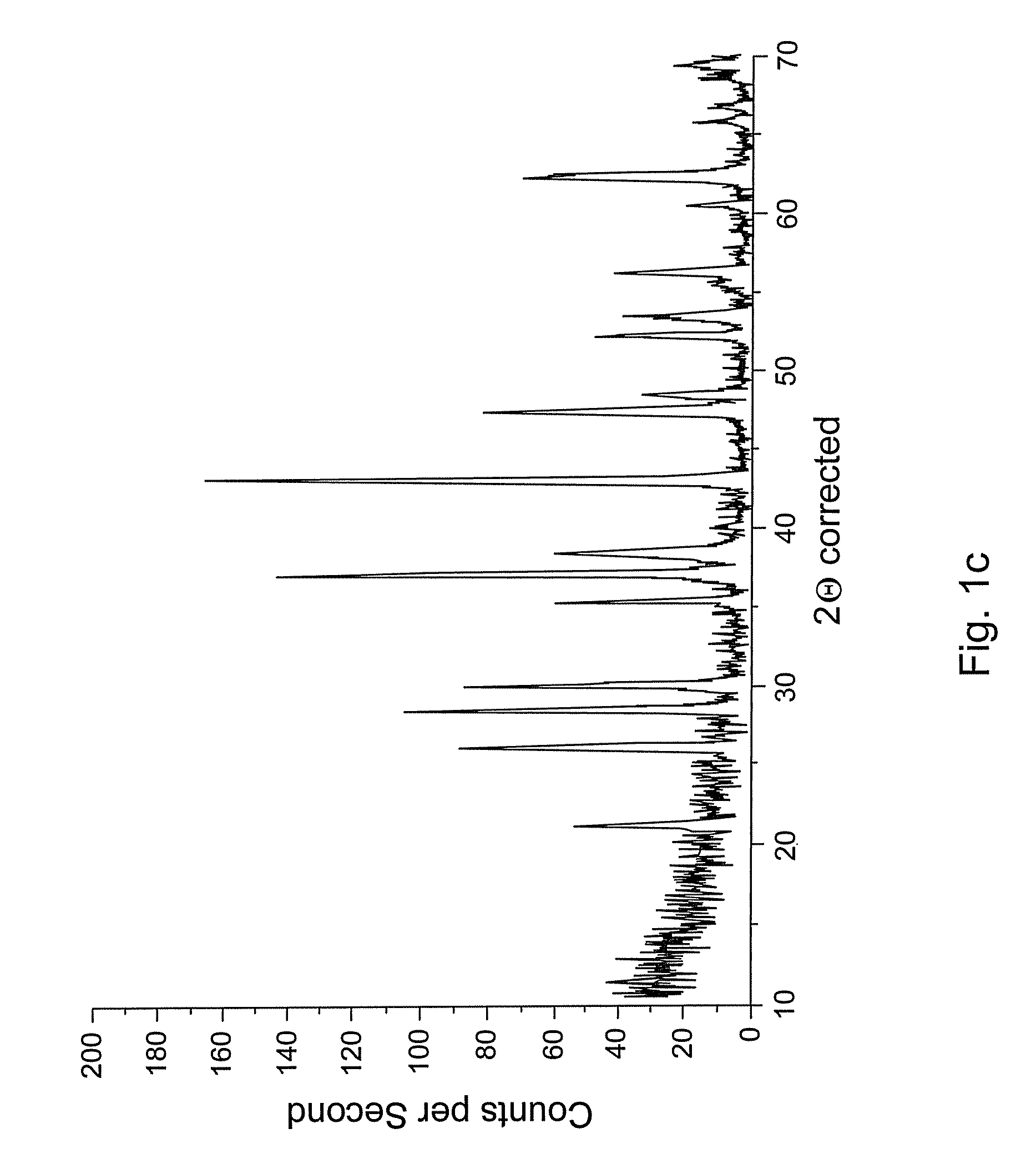 Production of high-purity niobium monoxide and capacitor production therefrom