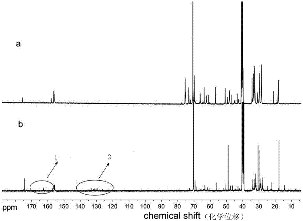 Tung oil polyol base post-crosslinkable amphoteric polyurethane and preparation method thereof