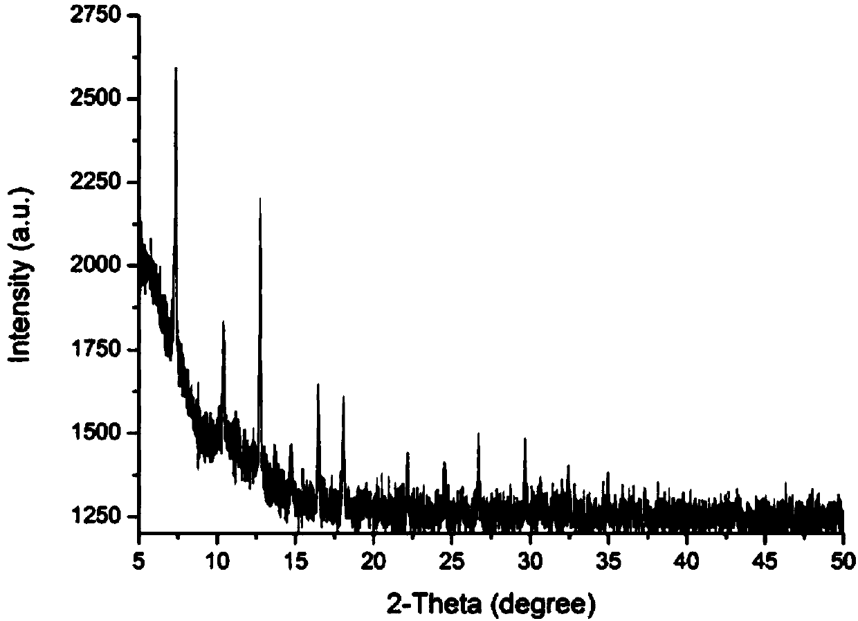 Method for synthesizing Cu-ZIF-67 by doping copper into zeolite-imidazolium framework