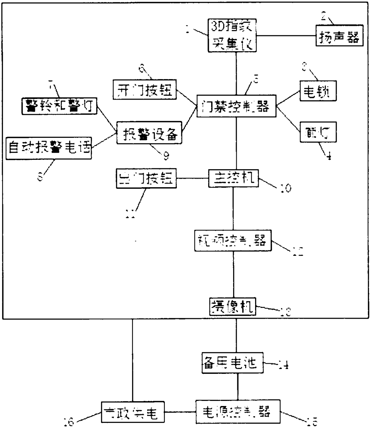 Non-contact 3D fingerprint door access system