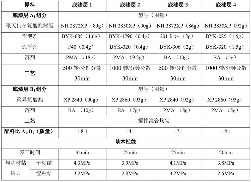 A rapid construction high-durability concrete protection system and its preparation method