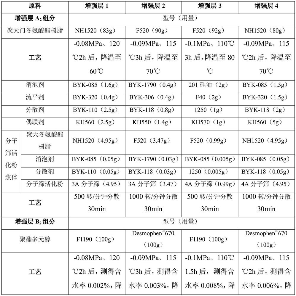 A rapid construction high-durability concrete protection system and its preparation method